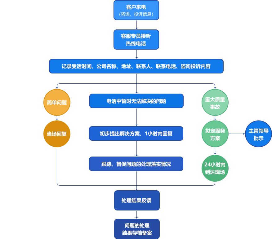 1588229107677176.png progress.png